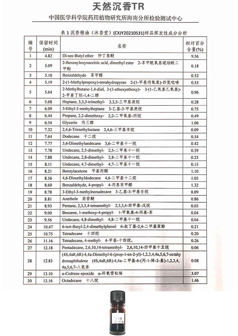 檢測報告